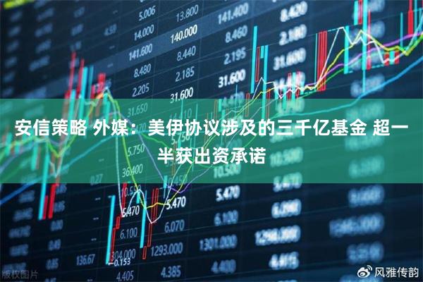 安信策略 外媒：美伊协议涉及的三千亿基金 超一半获出资承诺